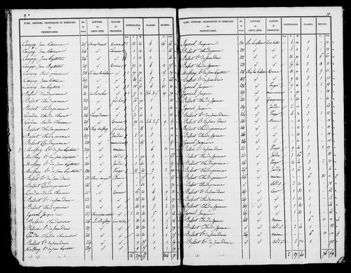 Etat de sections, [1826].