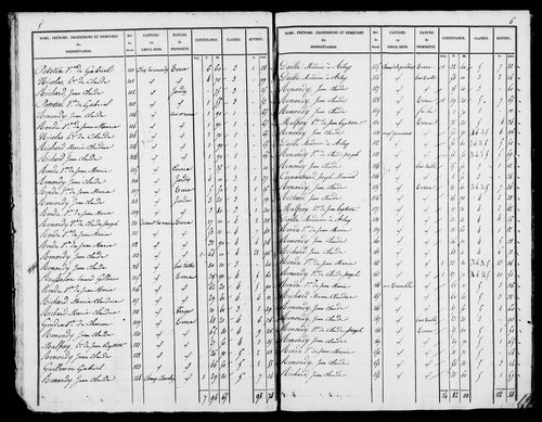 Etat de sections, [1826].