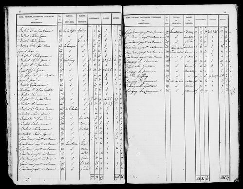 Etat de sections, [1826].