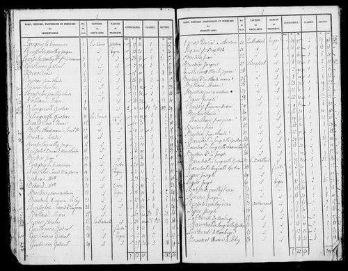 Etat de sections, [1826].