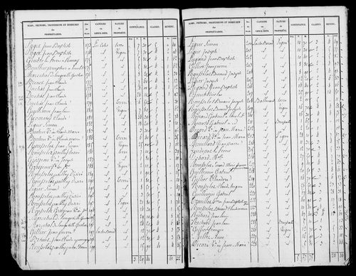 Etat de sections, [1826].