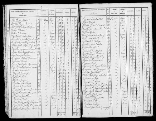 Etat de sections, [1826].