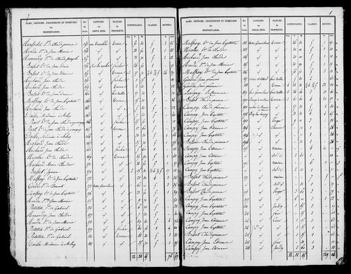Etat de sections, [1826].
