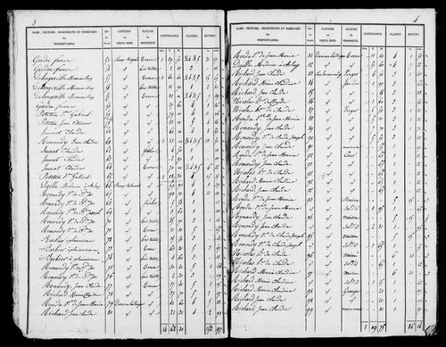 Etat de sections, [1826].