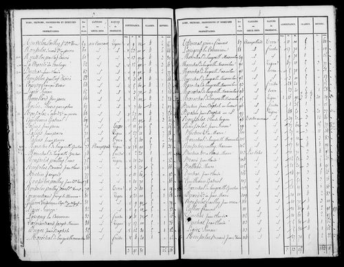 Etat de sections, [1826].
