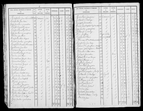 Etat de sections, [1826].