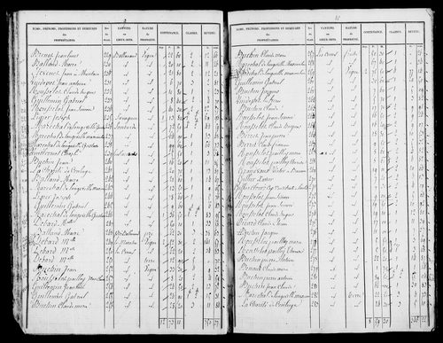 Etat de sections, [1826].