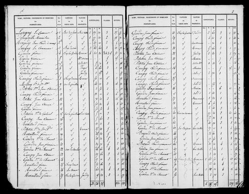 Etat de sections, [1826].