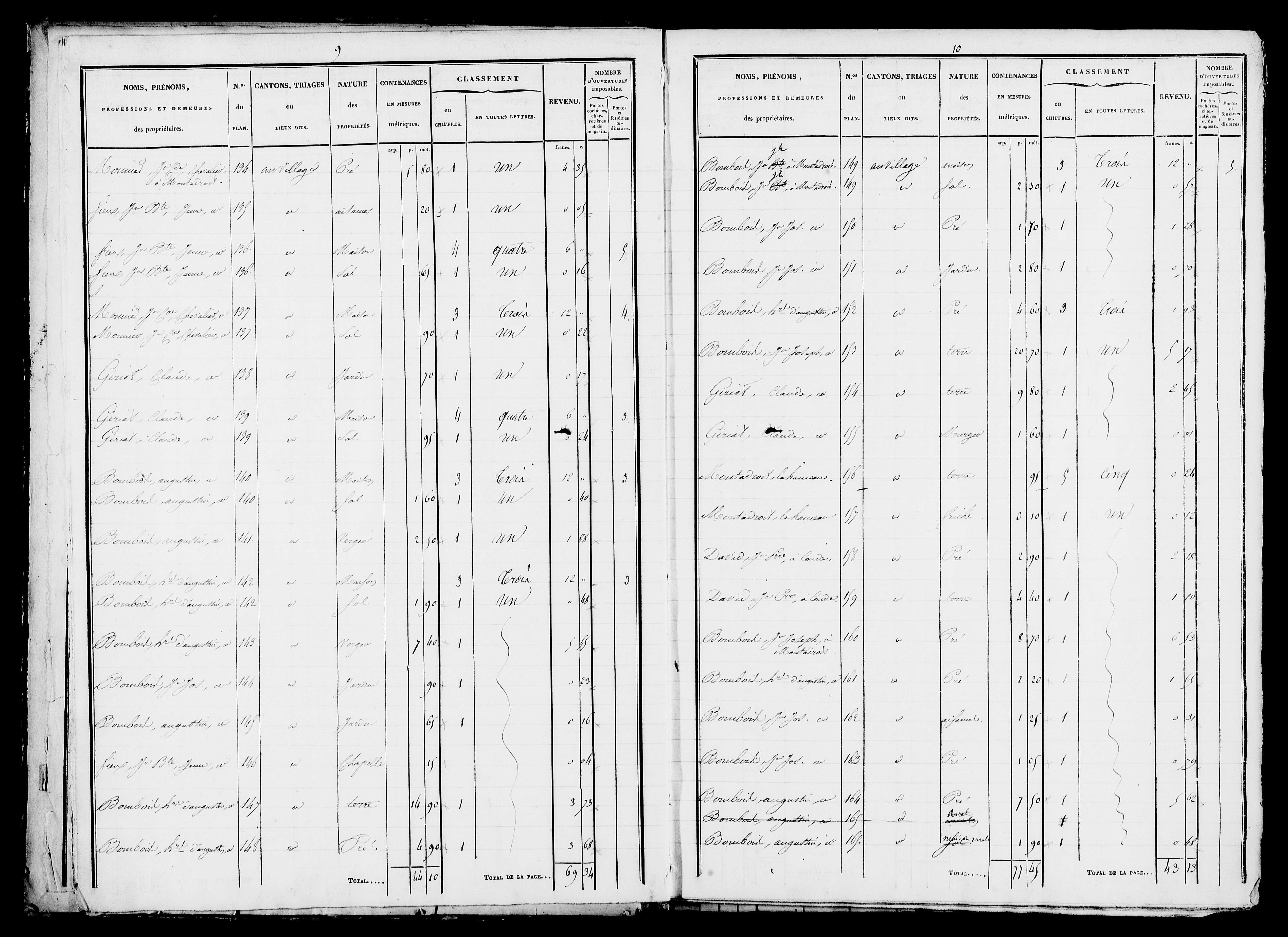 Etat de sections.