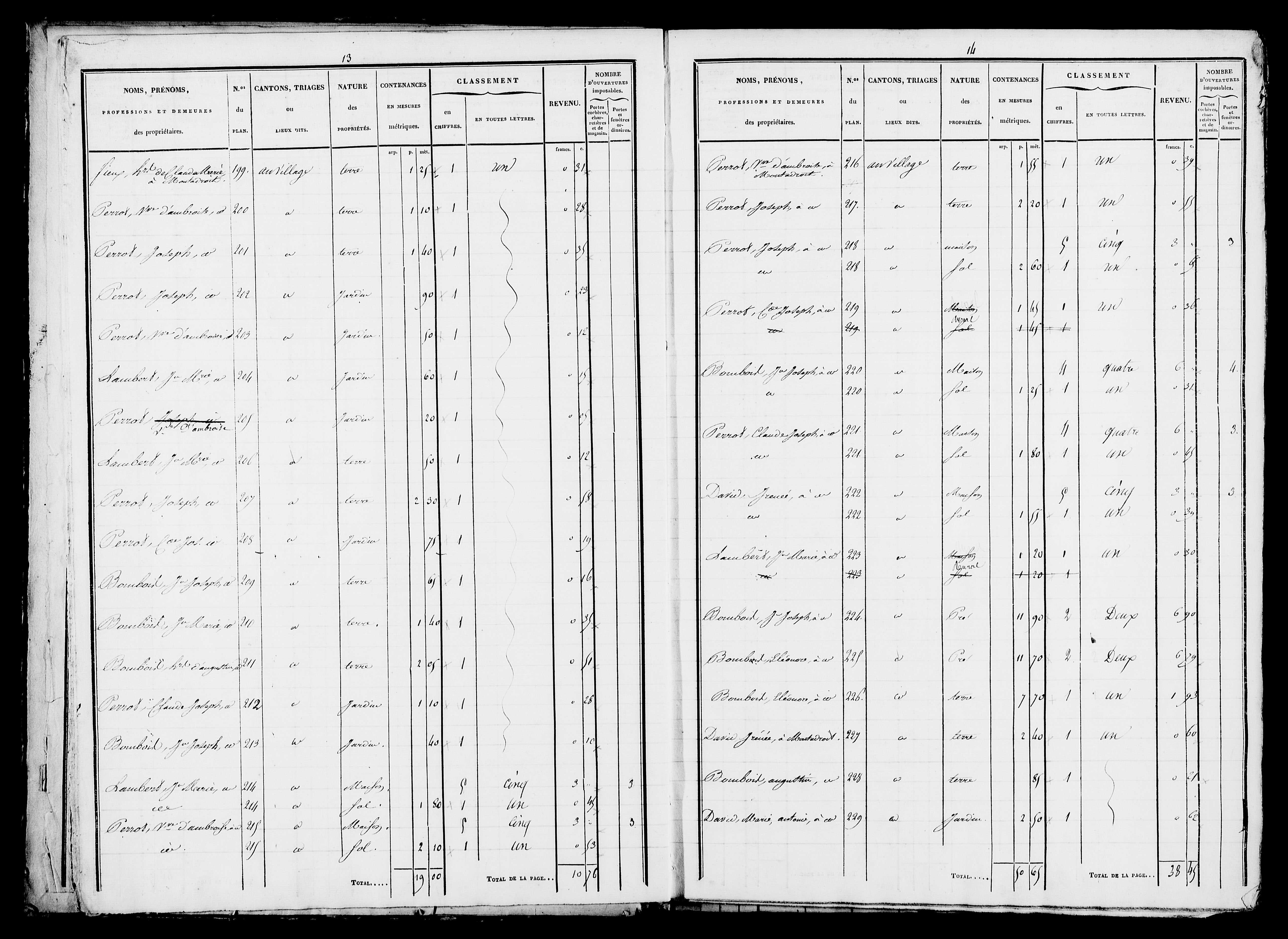 Etat de sections.