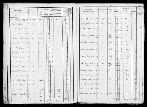 Etat de sections.