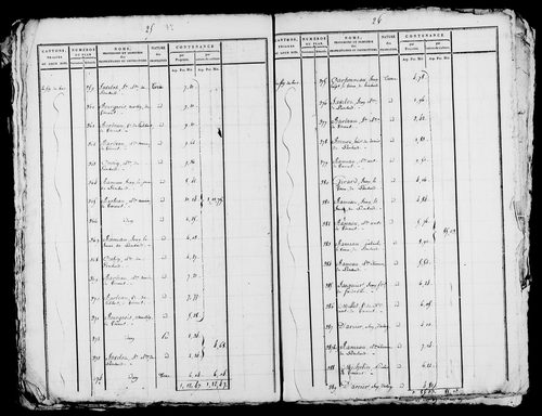Etat de sections, s.d. [début XIXe].