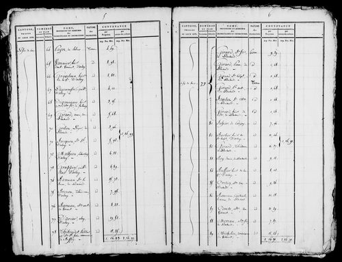Etat de sections, s.d. [début XIXe].
