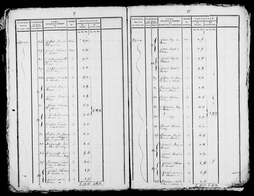 Etat de sections, s.d. [début XIXe].