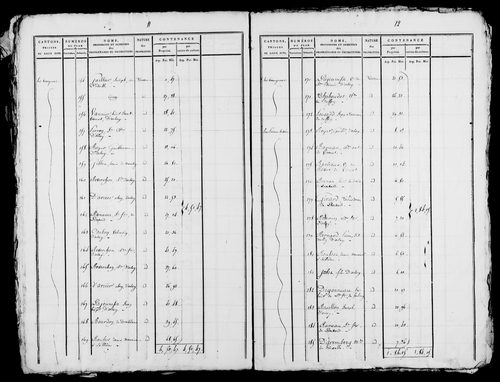 Etat de sections, s.d. [début XIXe].