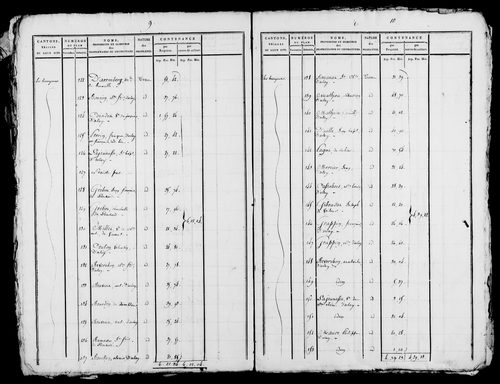 Etat de sections, s.d. [début XIXe].