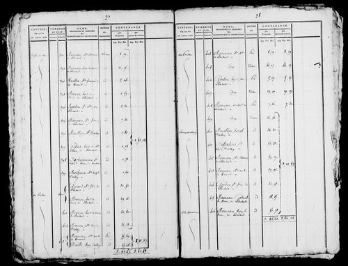 Etat de sections, s.d. [début XIXe].
