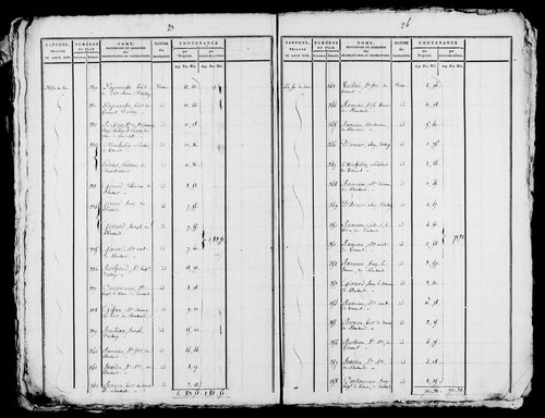 Etat de sections, s.d. [début XIXe].