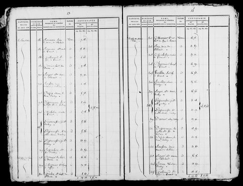 Etat de sections, s.d. [début XIXe].