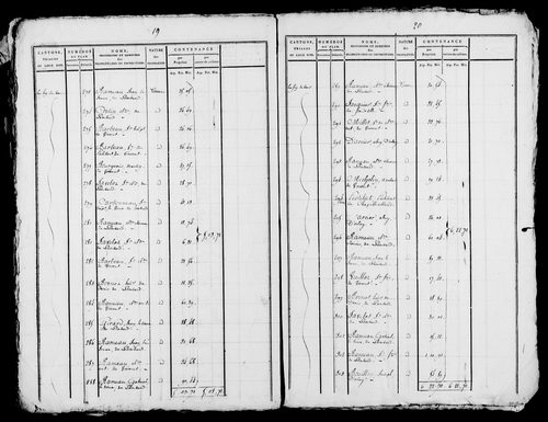 Etat de sections, s.d. [début XIXe].