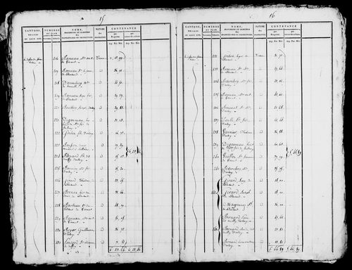 Etat de sections, s.d. [début XIXe].