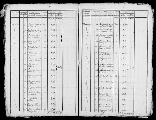Etat de sections, s.d. [début XIXe].