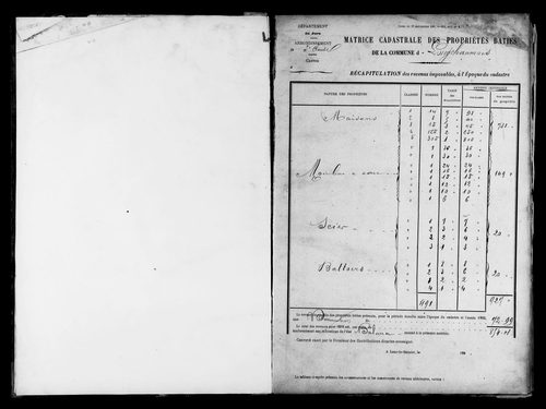 Matrice des propriétés bâties.