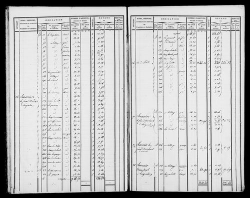 Etat de sections et matrice foncière.