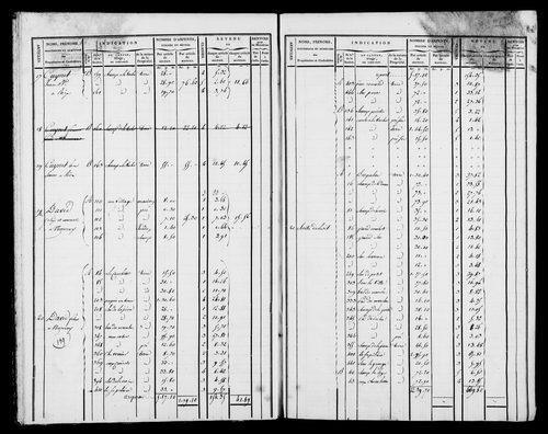 Etat de sections et matrice foncière.
