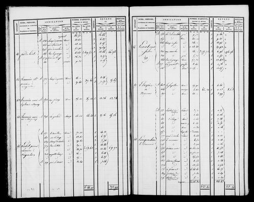 Etat de sections et matrice foncière.