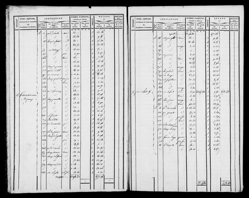 Etat de sections et matrice foncière.