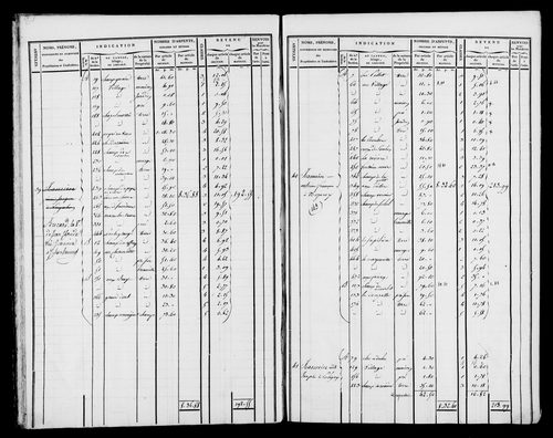 Etat de sections et matrice foncière.