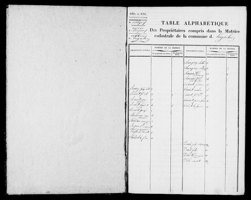 Etat de sections et matrice foncière.