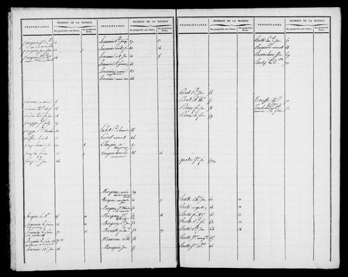 Etat de sections et matrice foncière.