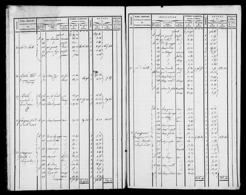 Etat de sections et matrice foncière.