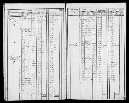Etat de sections et matrice foncière.