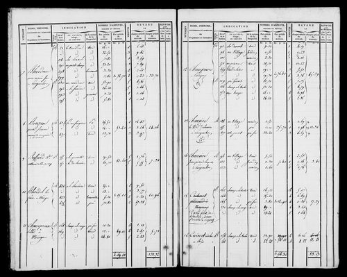 Etat de sections et matrice foncière.