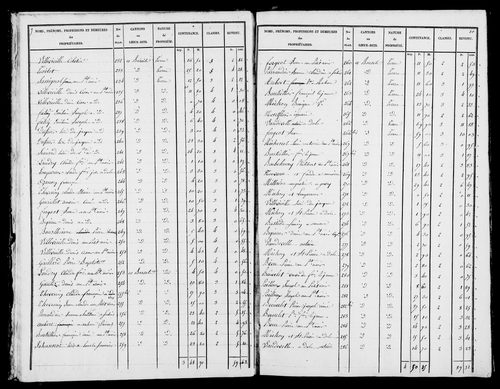 Etat de sections. [1827]