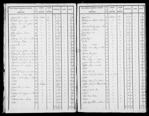 Etat de sections. [1827]