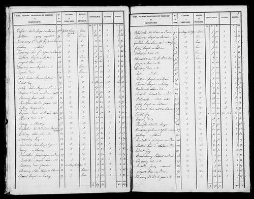 Etat de sections. [1827]