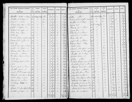 Etat de sections. [1827]