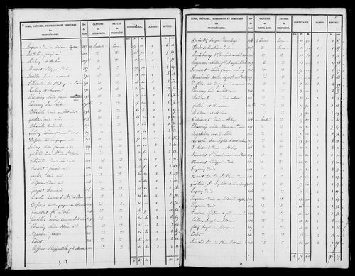 Etat de sections. [1827]