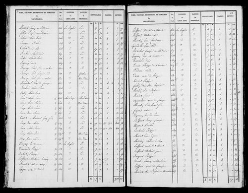 Etat de sections. [1827]