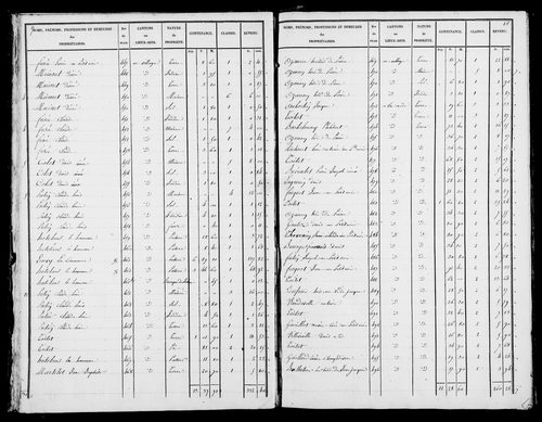 Etat de sections. [1827]