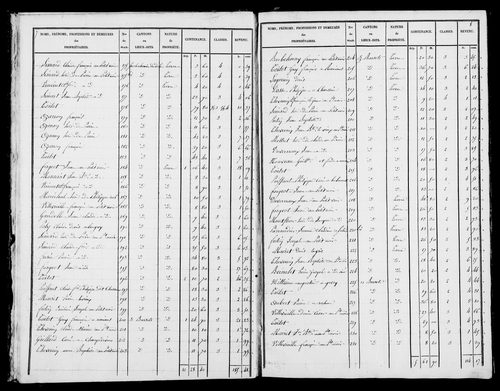 Etat de sections. [1827]