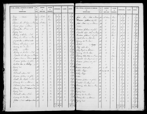 Etat de sections. [1827]