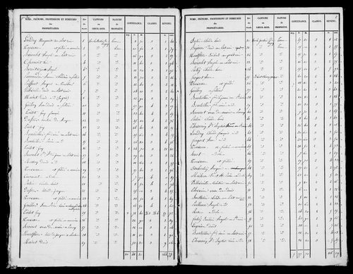 Etat de sections. [1827]
