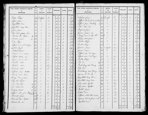 Etat de sections. [1827]