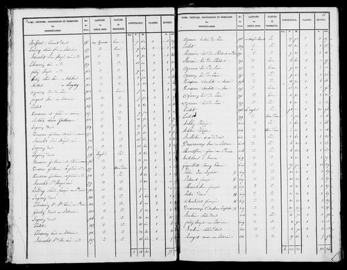 Etat de sections. [1827]