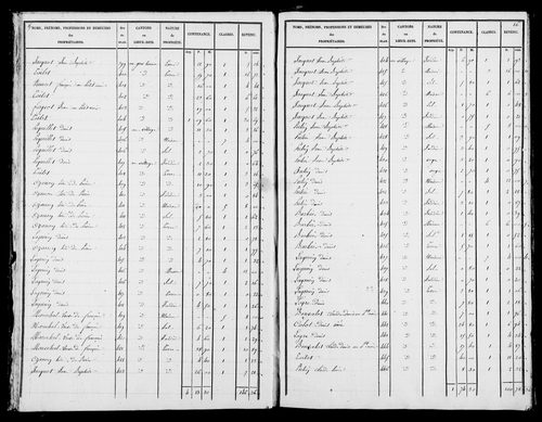 Etat de sections. [1827]